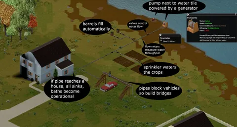 Water Pipes — водопровод и автоматический полив в Project Zomboid