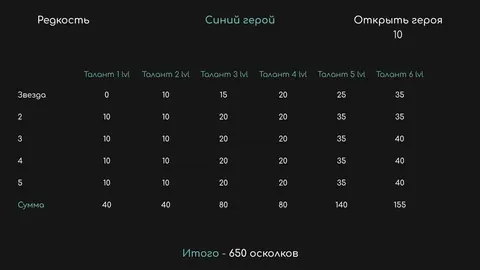 ПРОКАЧКА УМЕНИЙ И ПЕРСОНАЖЕЙ