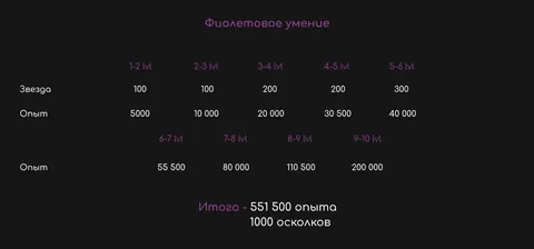 ПРОКАЧКА УМЕНИЙ И ПЕРСОНАЖЕЙ