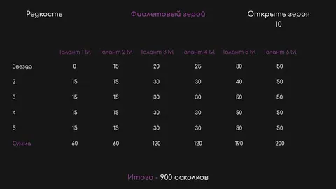ПРОКАЧКА УМЕНИЙ И ПЕРСОНАЖЕЙ