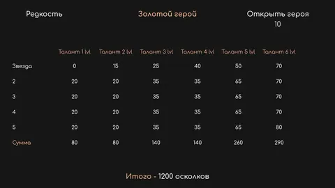 ПРОКАЧКА УМЕНИЙ И ПЕРСОНАЖЕЙ