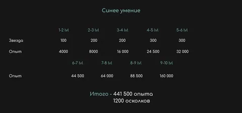 ПРОКАЧКА УМЕНИЙ И ПЕРСОНАЖЕЙ