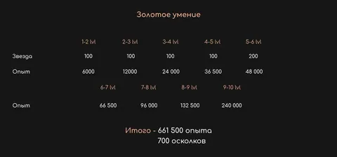 ПРОКАЧКА УМЕНИЙ И ПЕРСОНАЖЕЙ