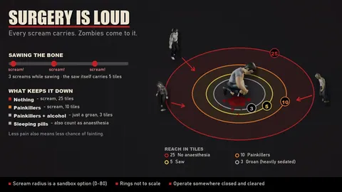 The Only Cure+ - Полевая хирургия и модульные протезы для Project Zomboid