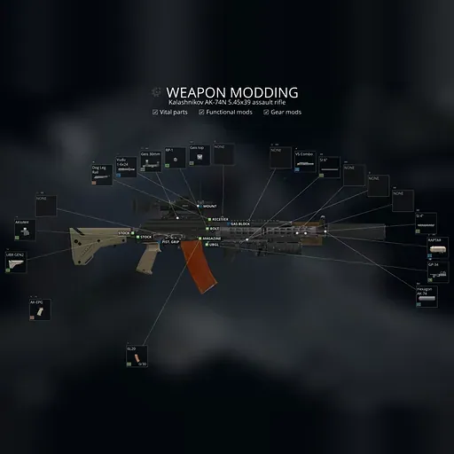 Escape From Zomboid Firearms - Оружие Tarkov и модульная сборка для Project Zomboid